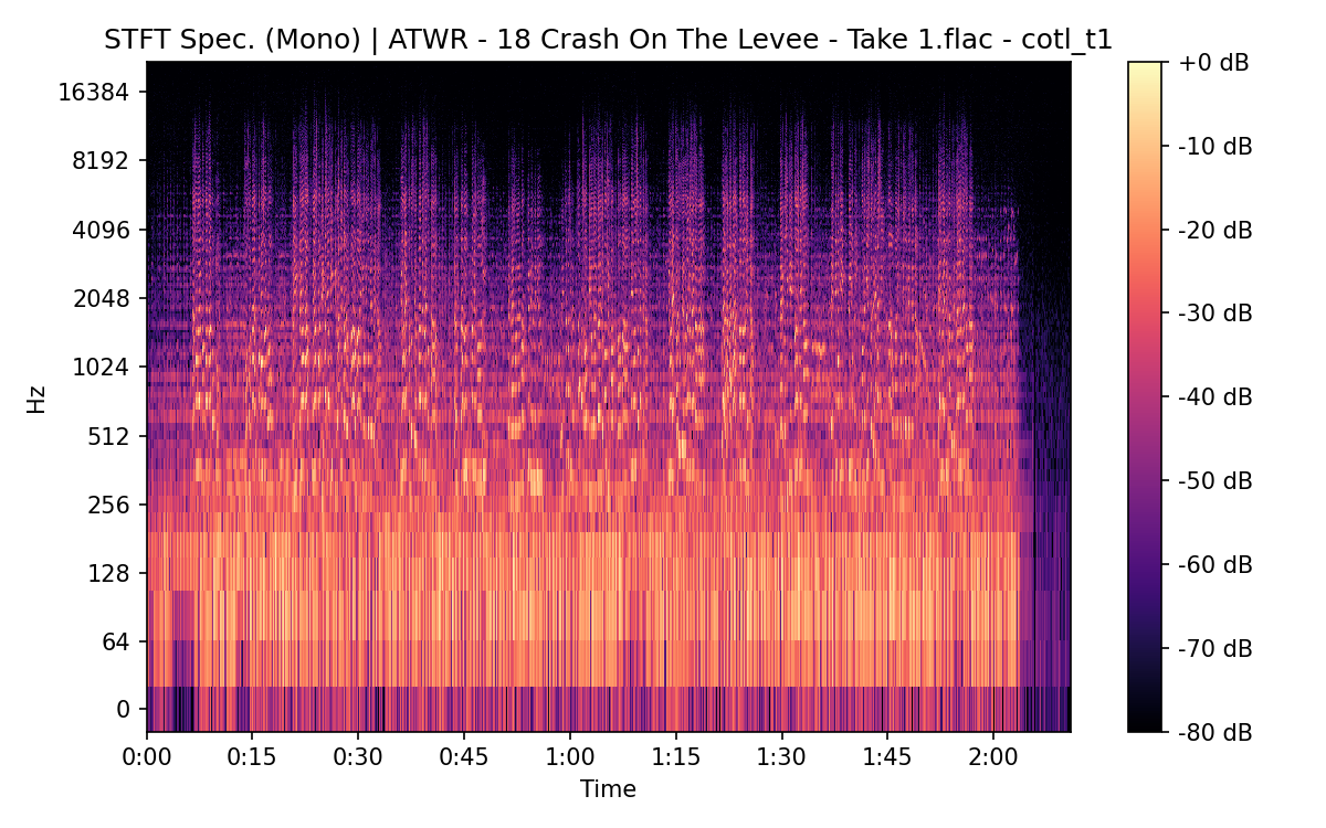 STFT Spectrogram (Mono)