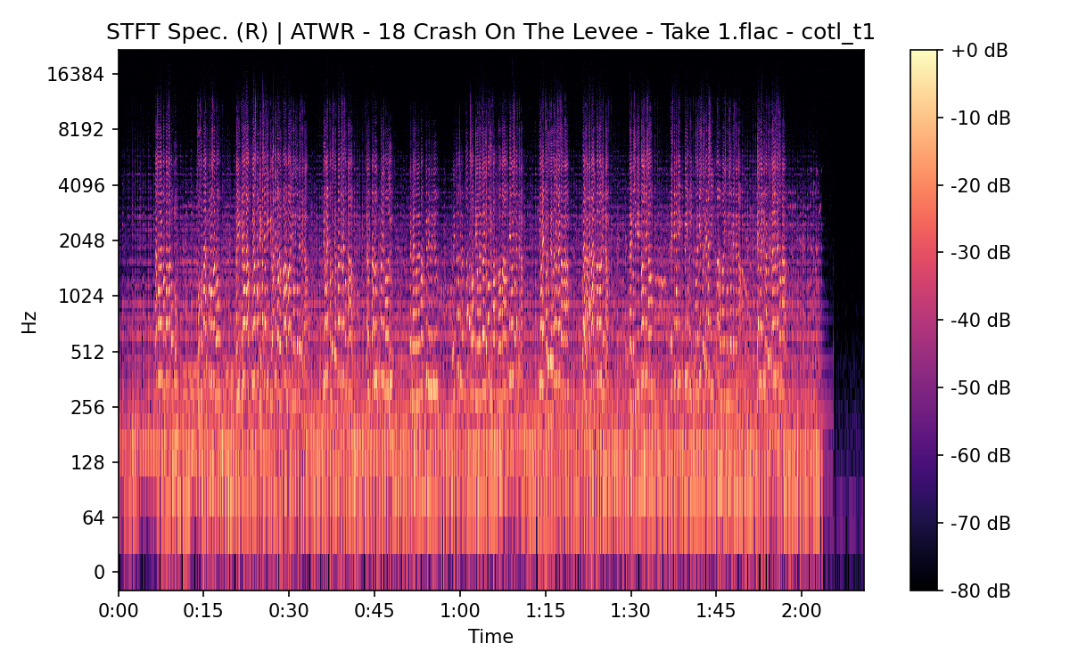 STFT Spectrogram (Right)