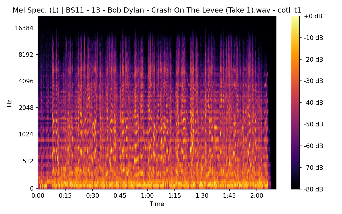 Mel Spectrogram (Left)
