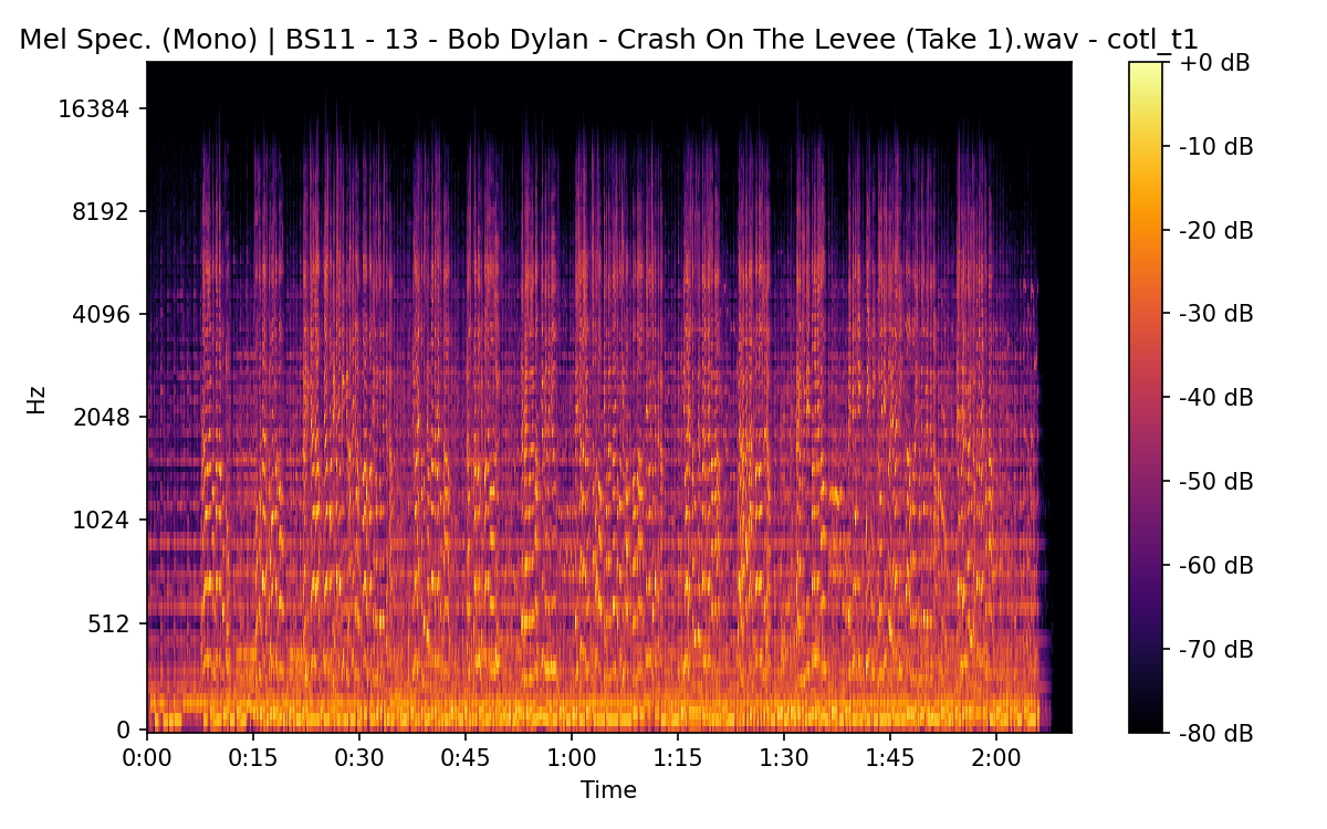 Mel Spectrogram (Mono)