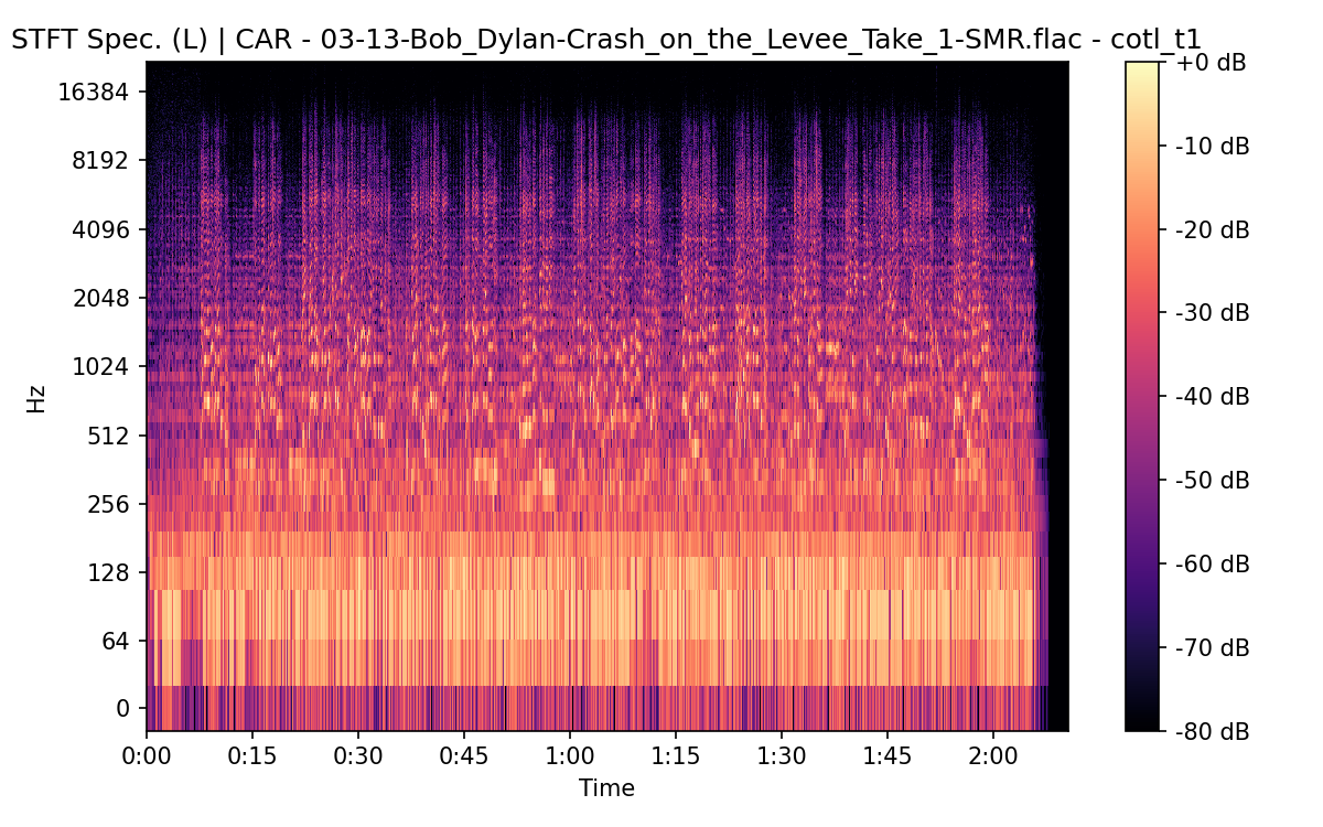 STFT Spectrogram (Left)