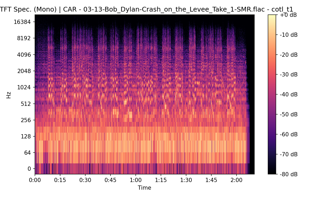 STFT Spectrogram (Mono)