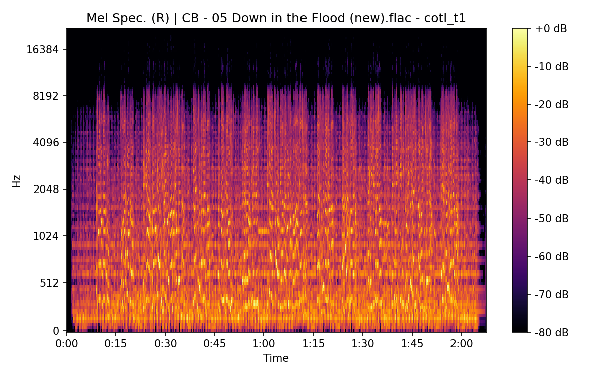 Mel Spectrogram (Right)