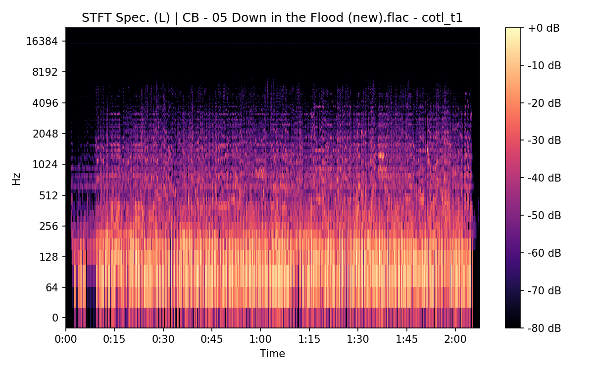 STFT Spectrogram (Left)