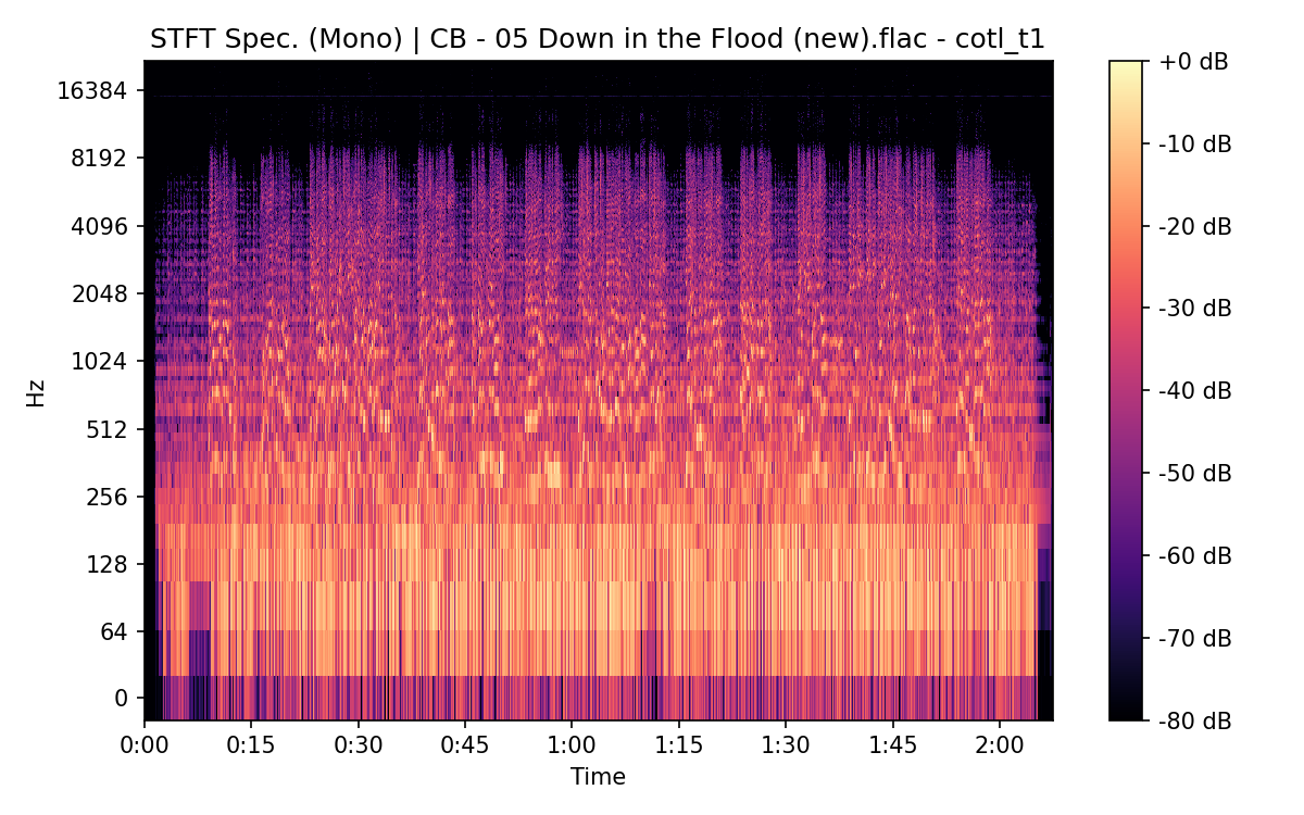 STFT Spectrogram (Mono)