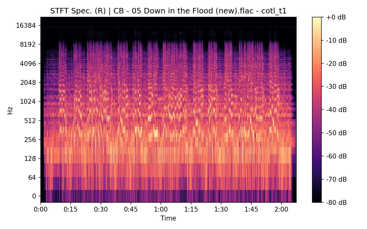 STFT Spectrogram (Right)