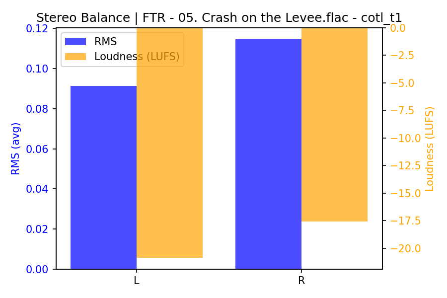 Stereo Balance Bars