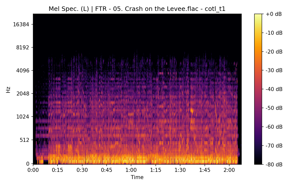 Mel Spectrogram (Left)