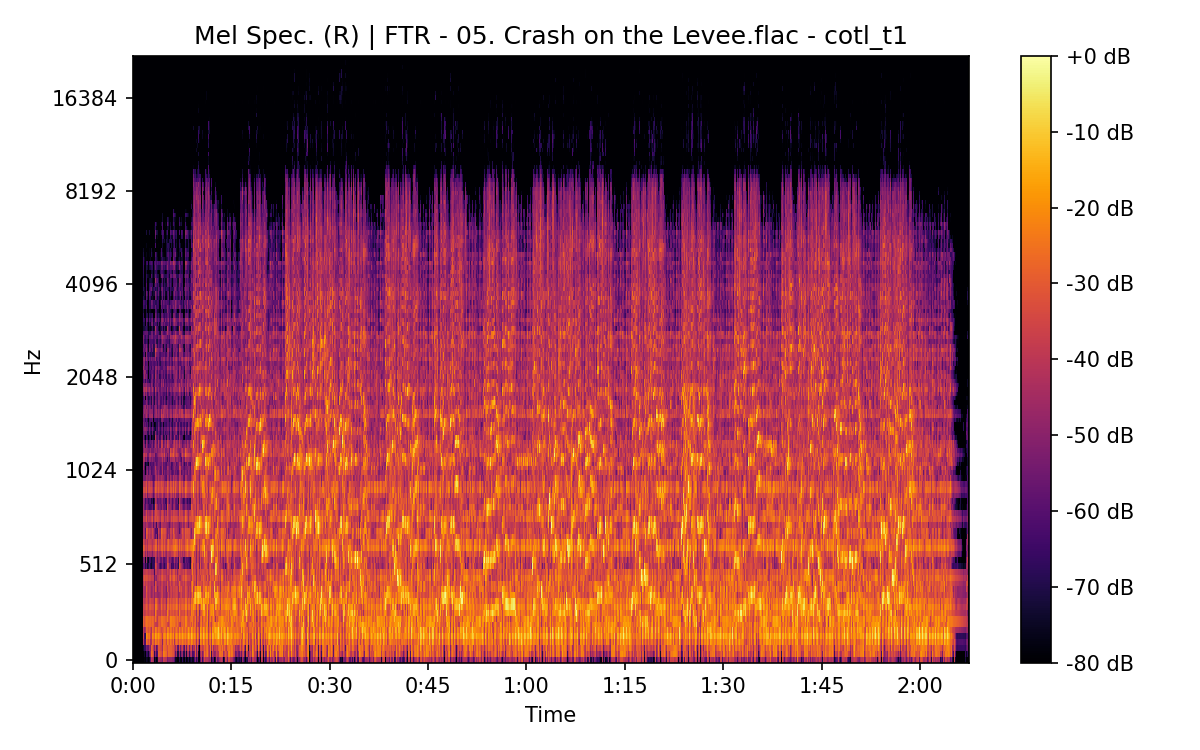 Mel Spectrogram (Right)
