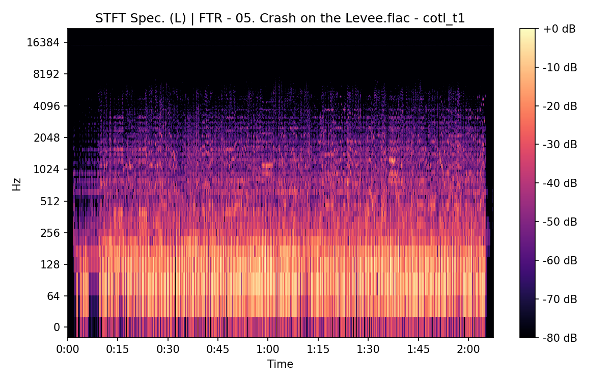 STFT Spectrogram (Left)
