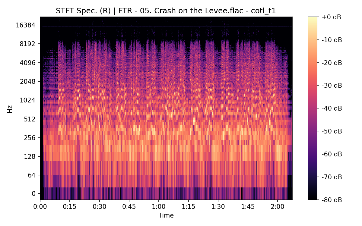 STFT Spectrogram (Right)