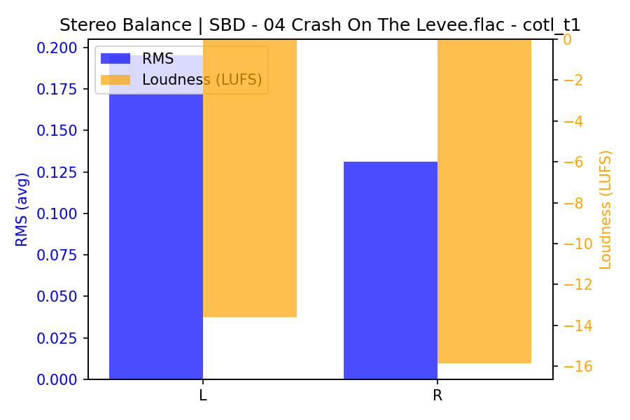 Stereo Balance Bars