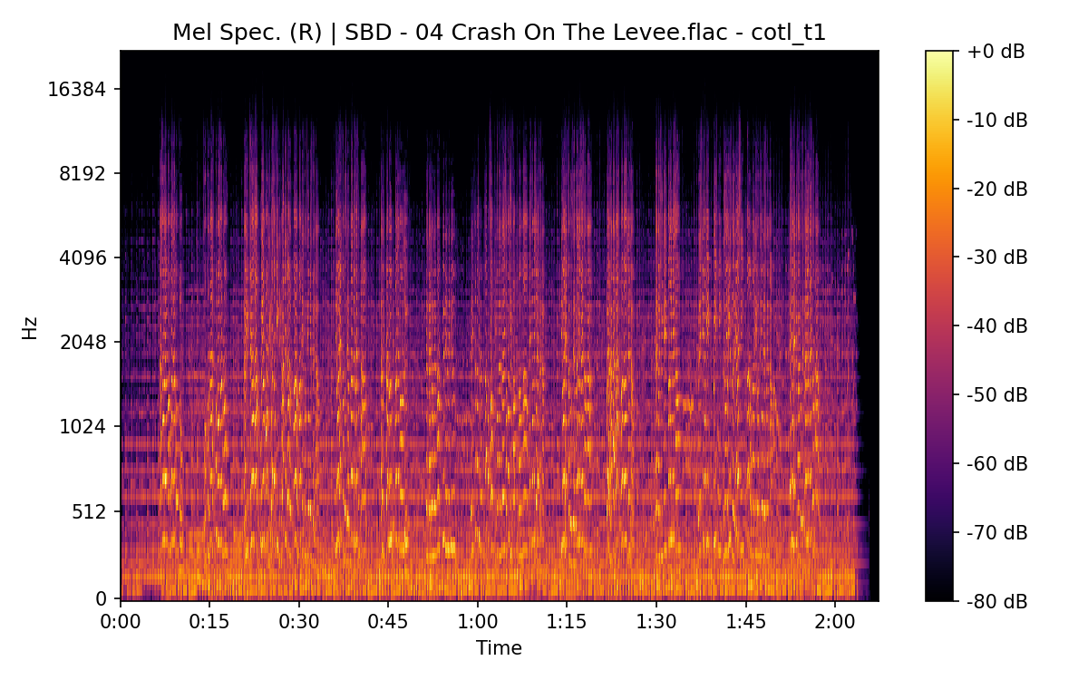 Mel Spectrogram (Right)
