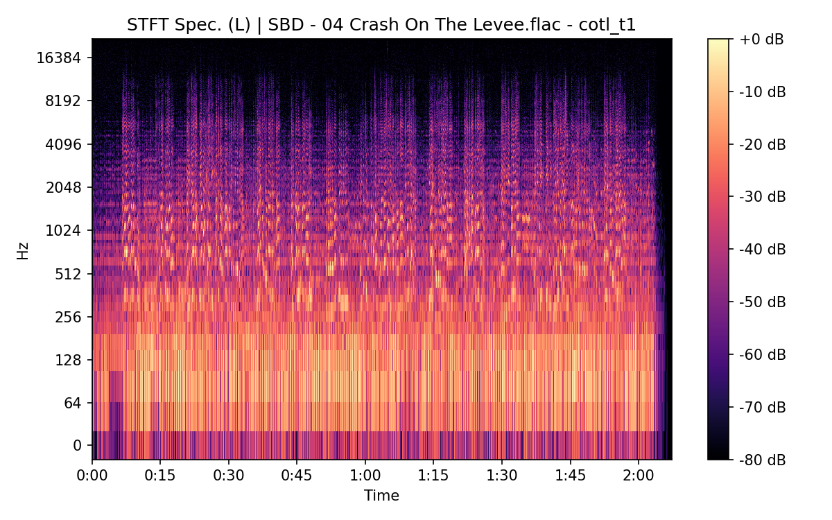 STFT Spectrogram (Left)