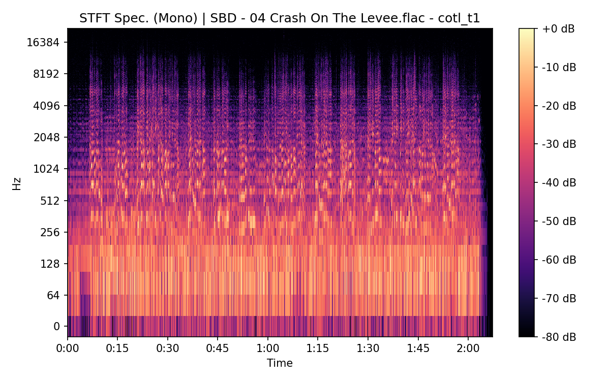 STFT Spectrogram (Mono)