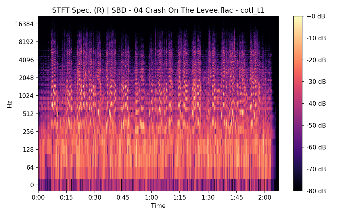 STFT Spectrogram (Right)