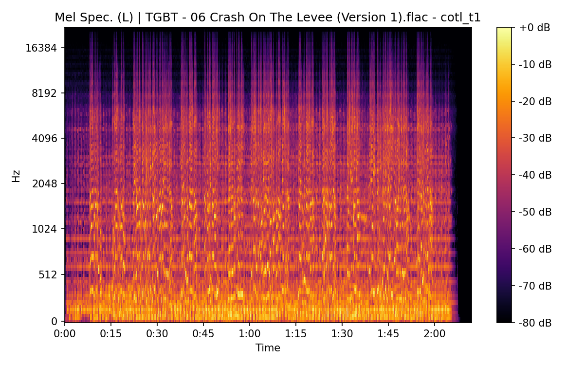 Mel Spectrogram (Left)