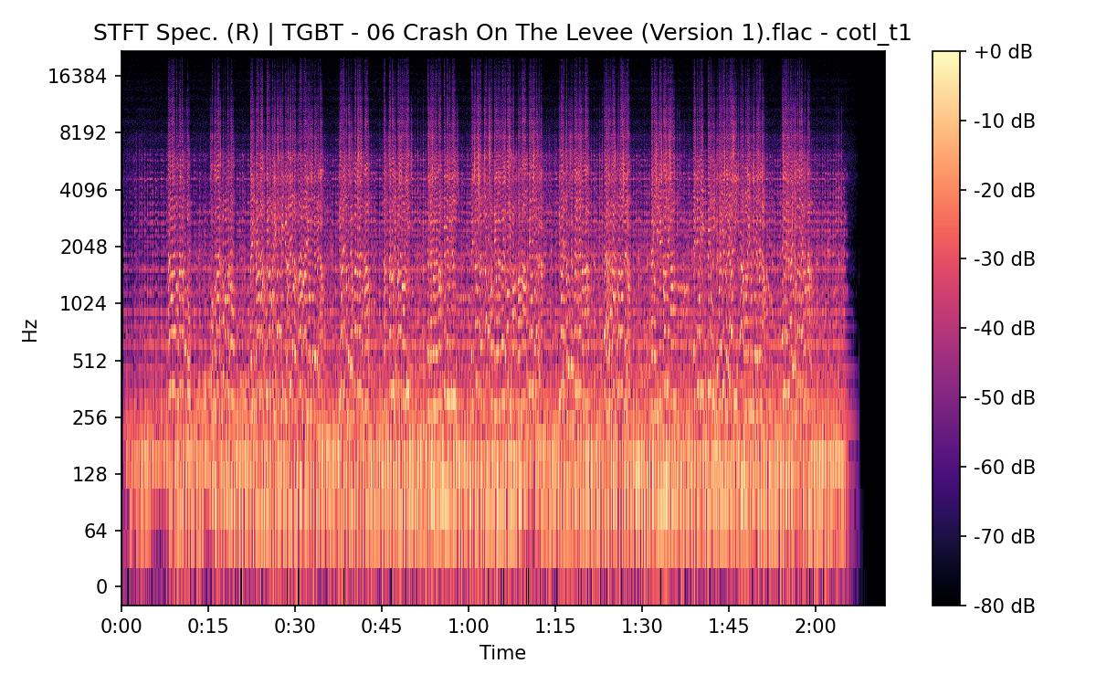 STFT Spectrogram (Right)