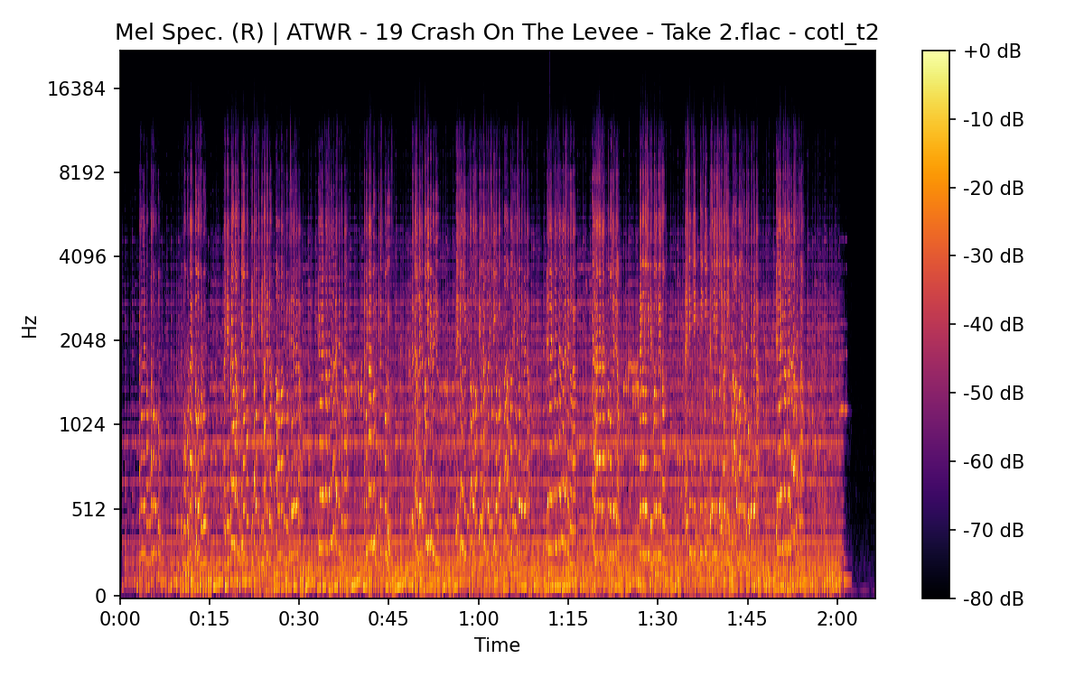 Mel Spectrogram (Right)