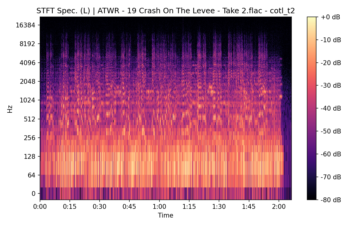 STFT Spectrogram (Left)