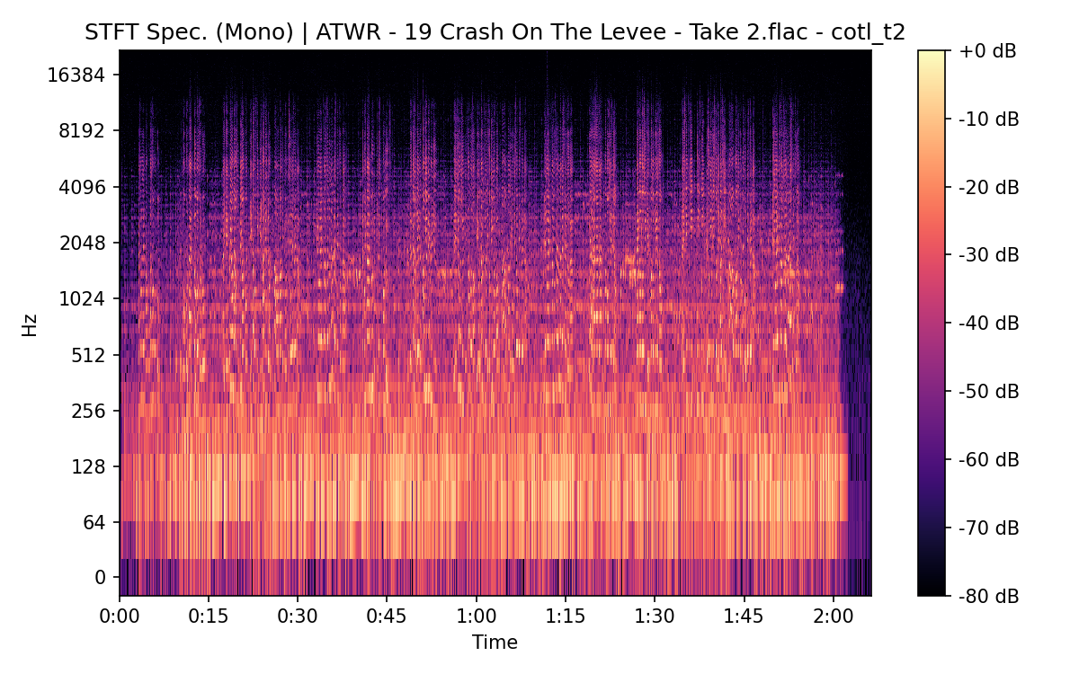 STFT Spectrogram (Mono)
