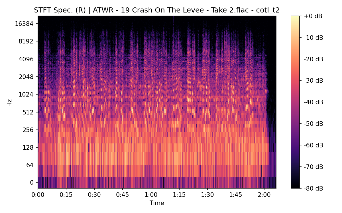 STFT Spectrogram (Right)
