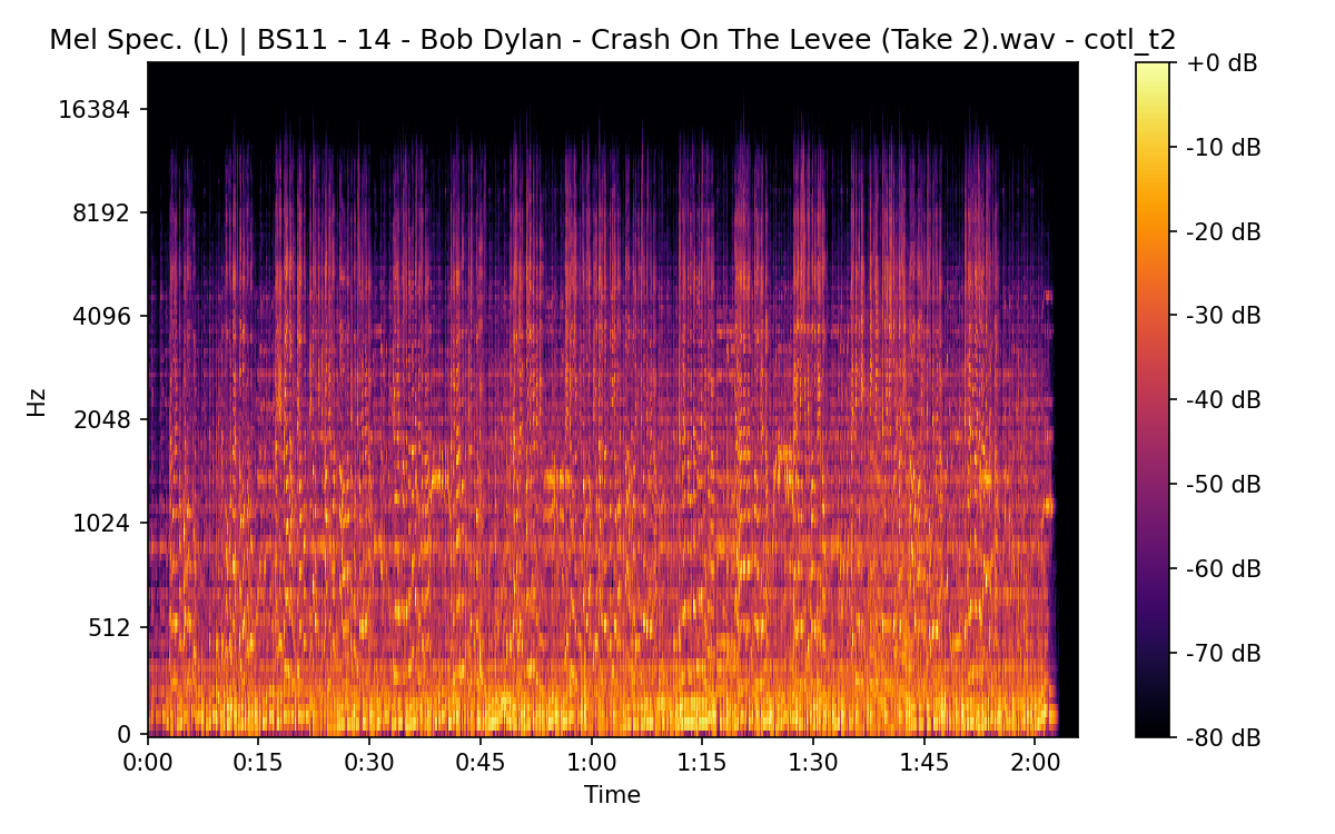 Mel Spectrogram (Left)
