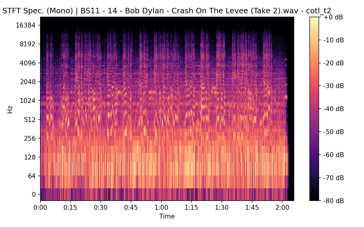 STFT Spectrogram (Mono)