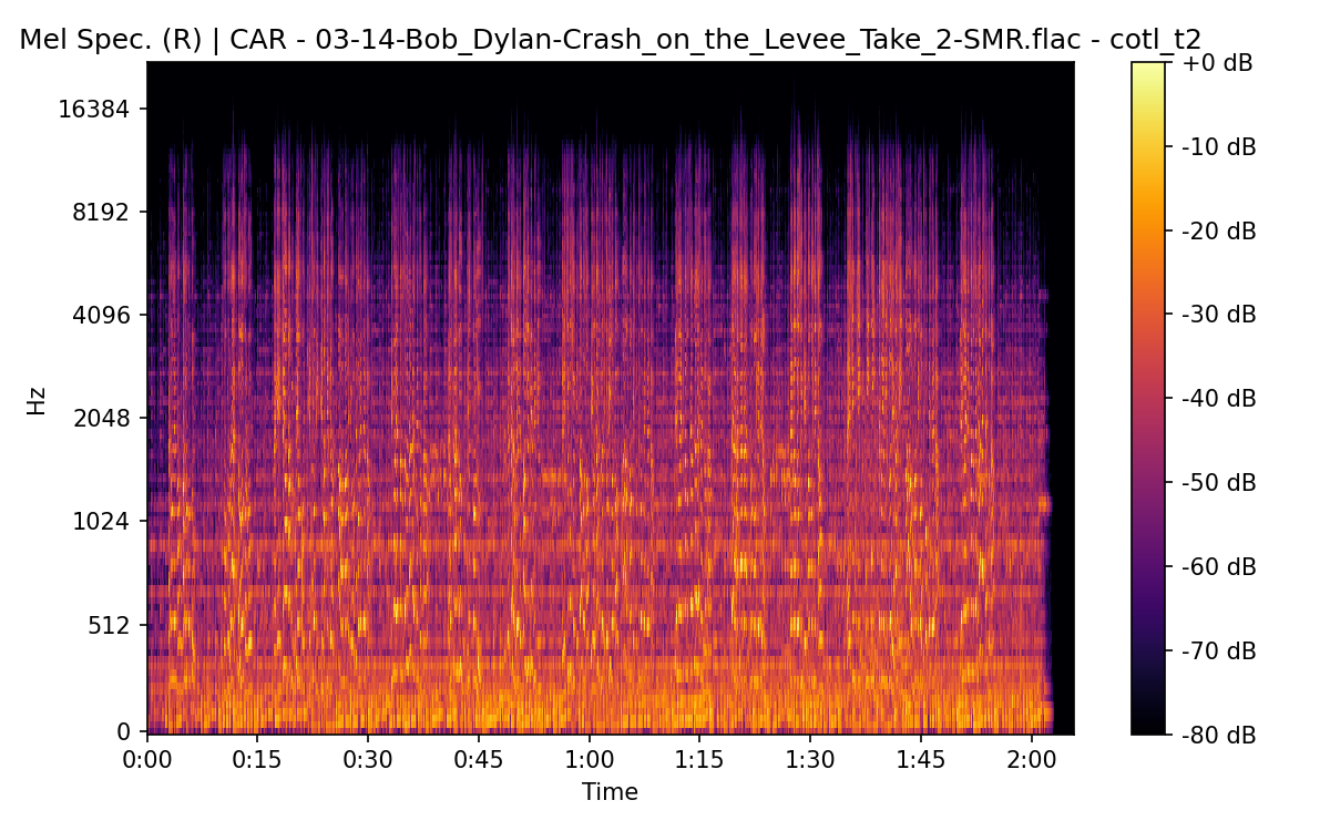 Mel Spectrogram (Right)