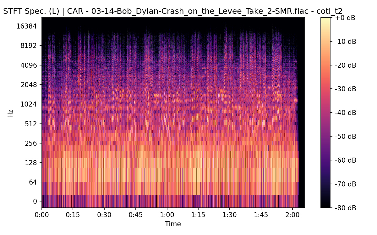 STFT Spectrogram (Left)