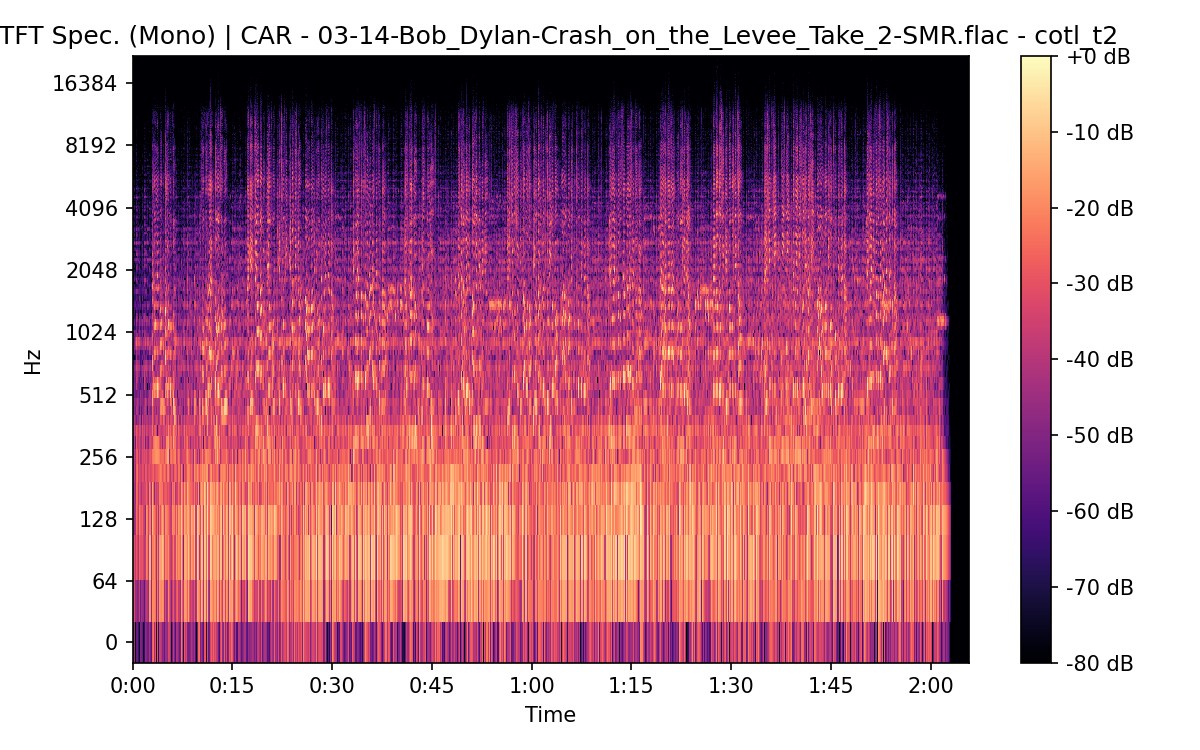 STFT Spectrogram (Mono)