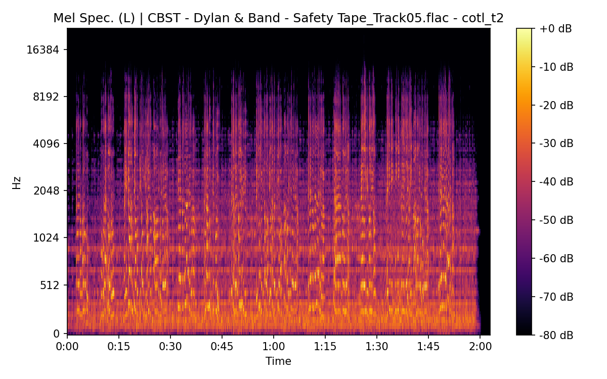 Mel Spectrogram (Left)