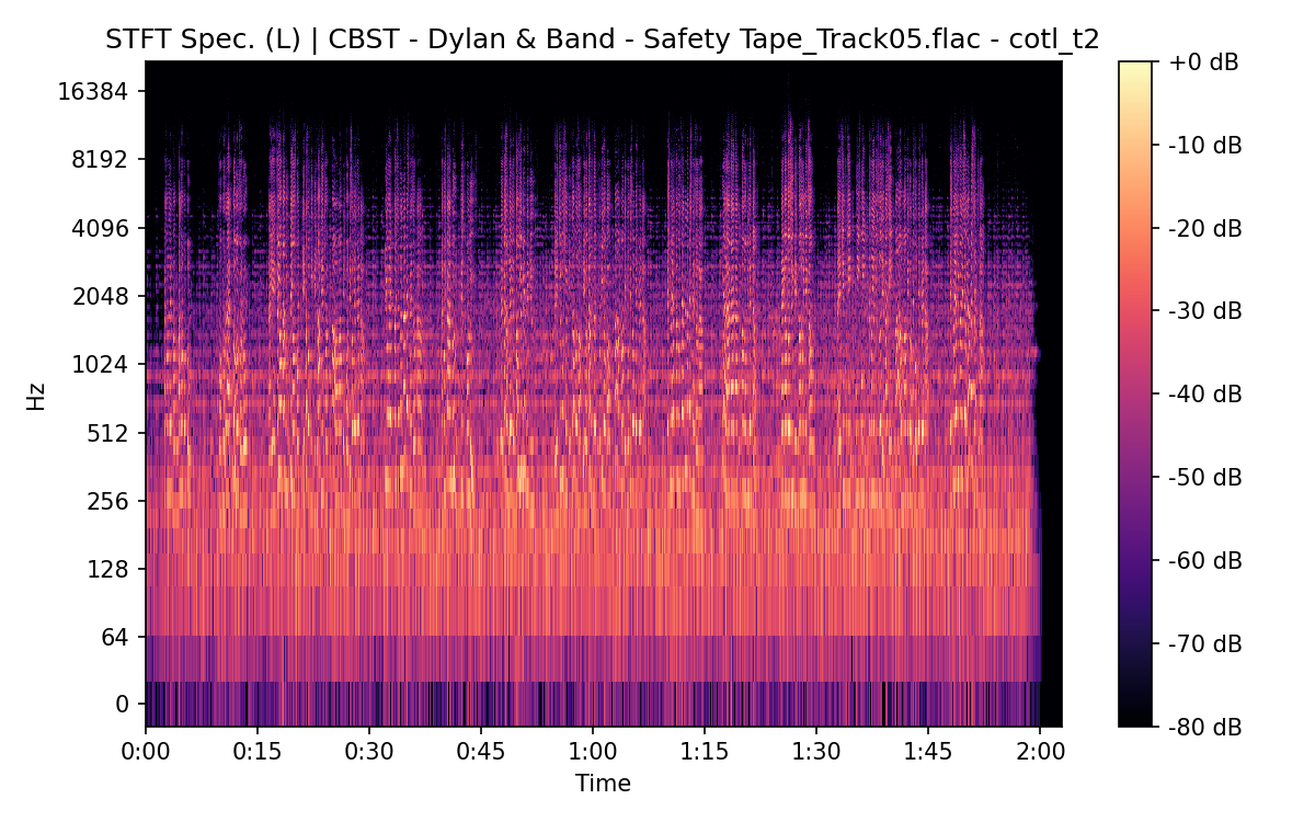 STFT Spectrogram (Left)