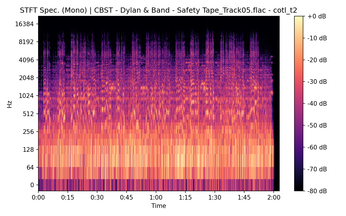 STFT Spectrogram (Mono)