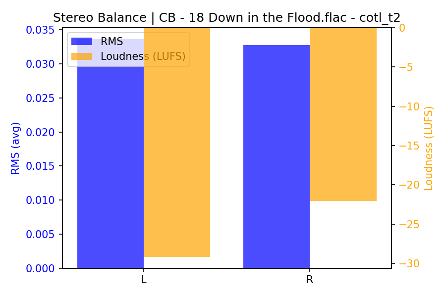 Stereo Balance Bars