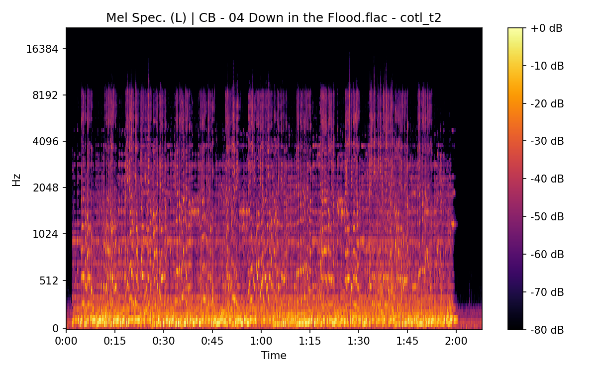 Mel Spectrogram (Left)