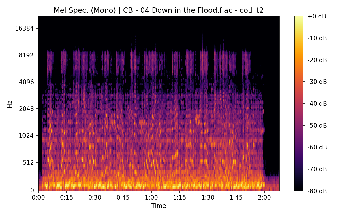 Mel Spectrogram (Mono)