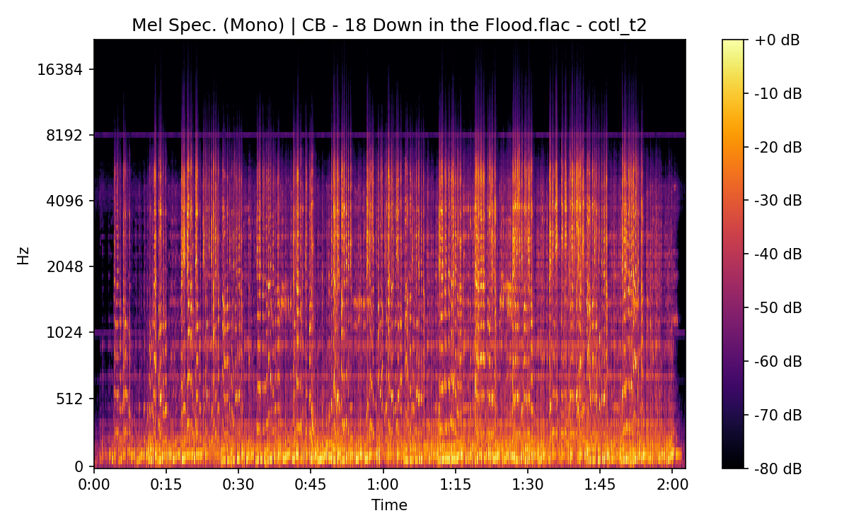 Mel Spectrogram (Mono)
