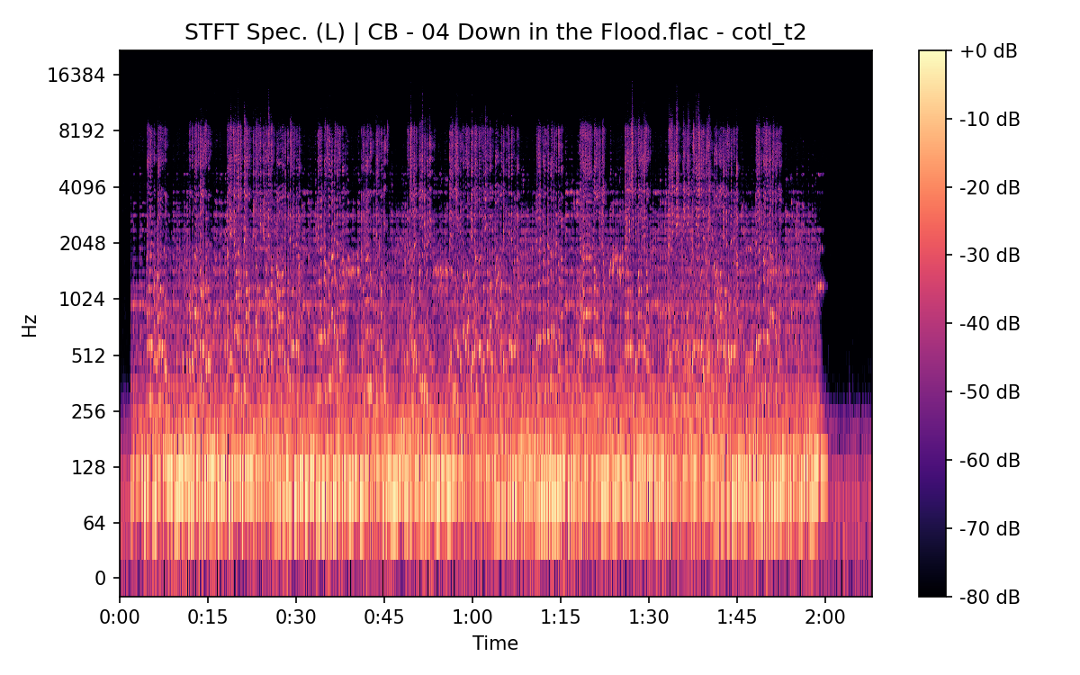 STFT Spectrogram (Left)