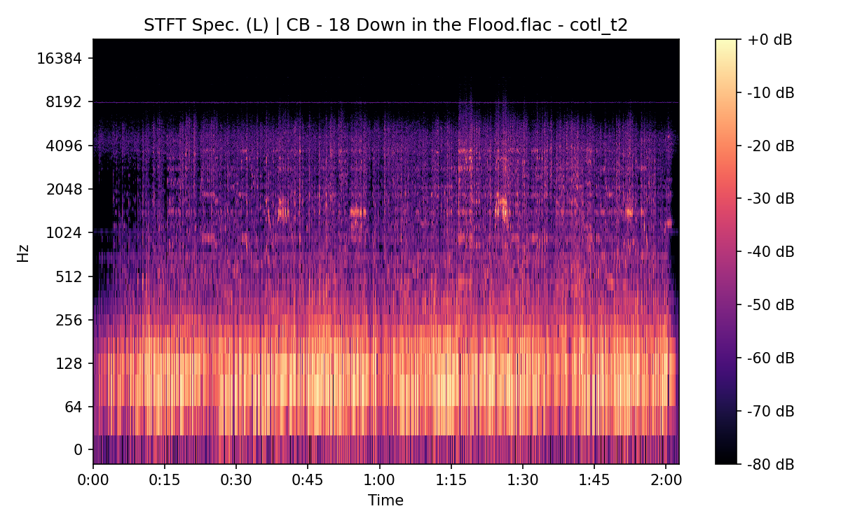STFT Spectrogram (Left)