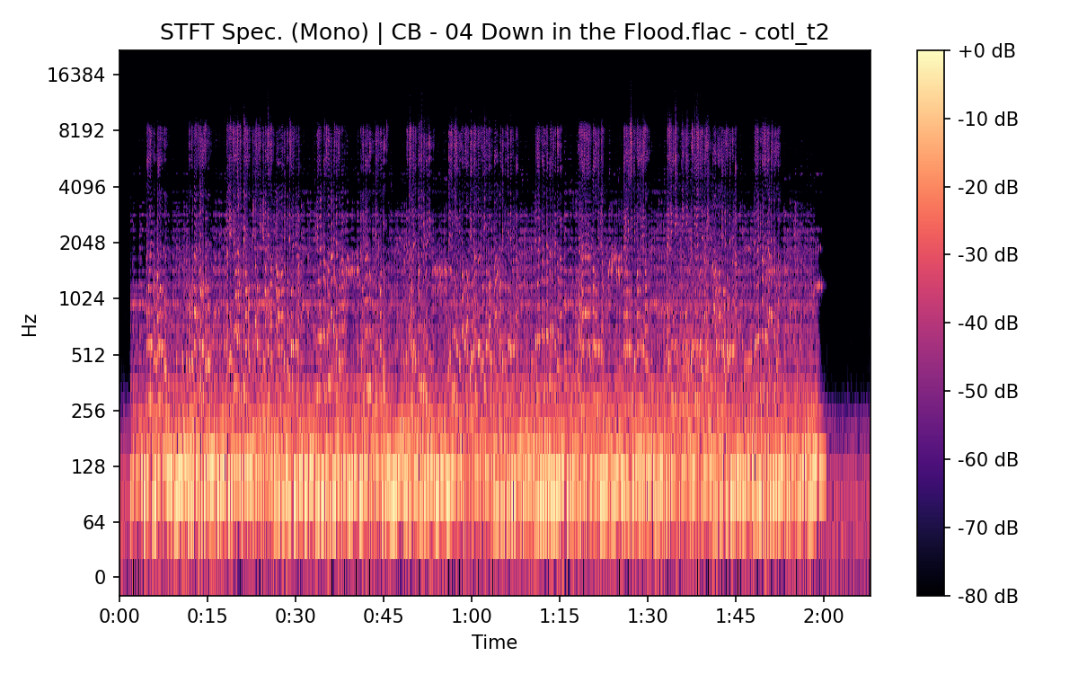 STFT Spectrogram (Mono)