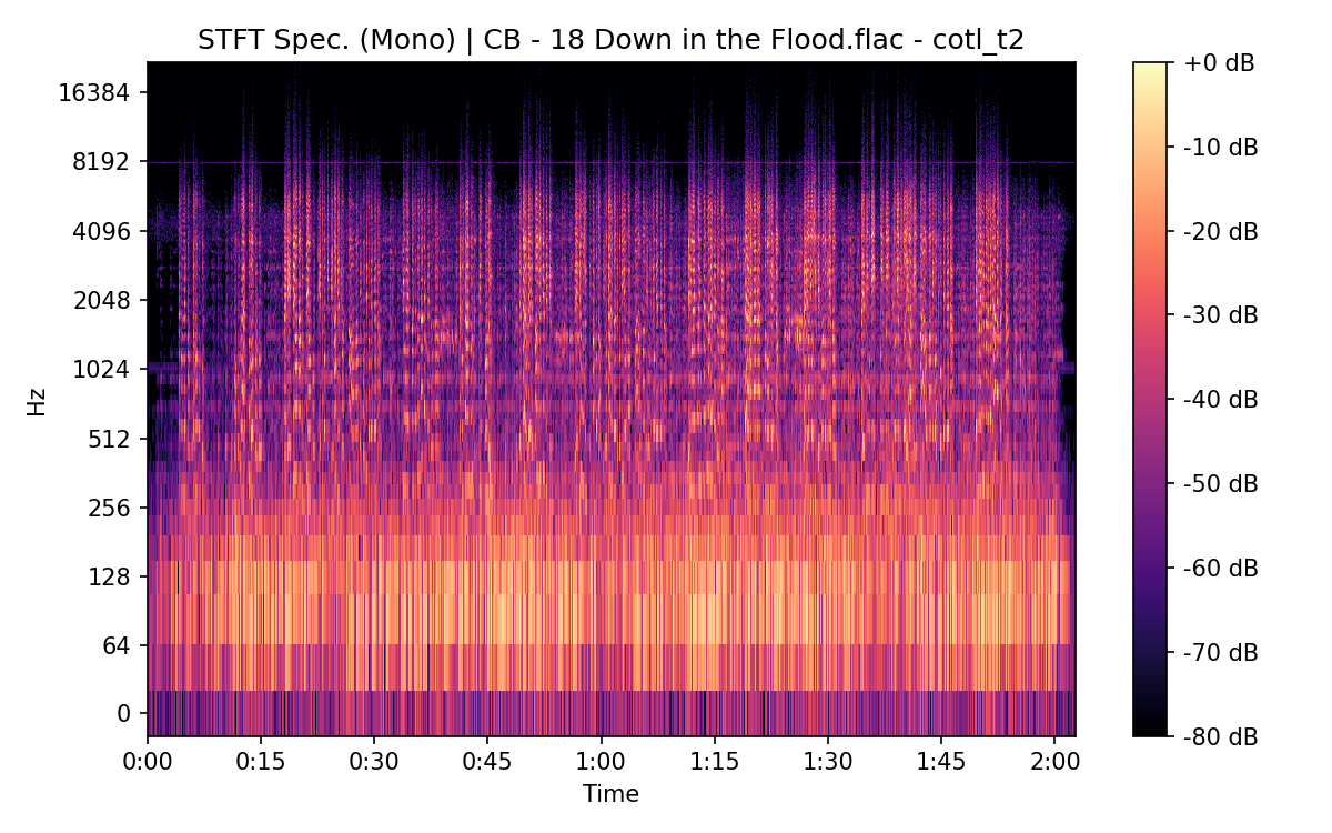 STFT Spectrogram (Mono)
