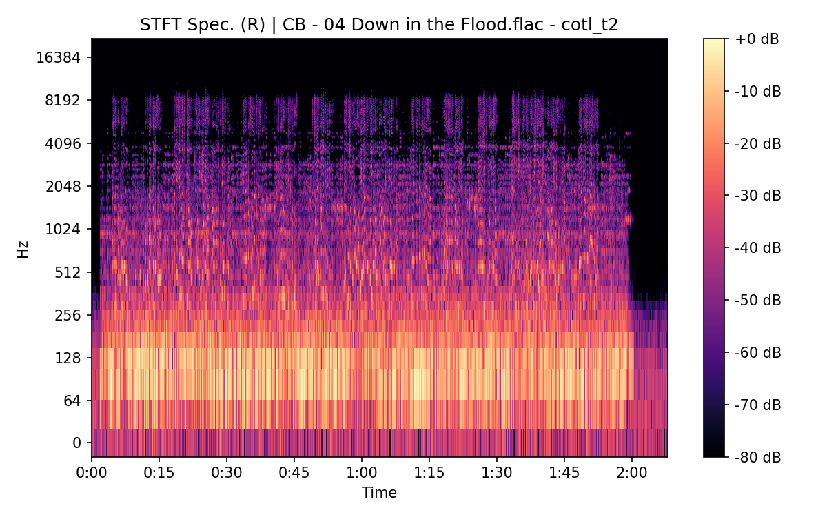 STFT Spectrogram (Right)