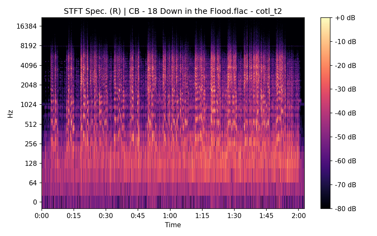 STFT Spectrogram (Right)
