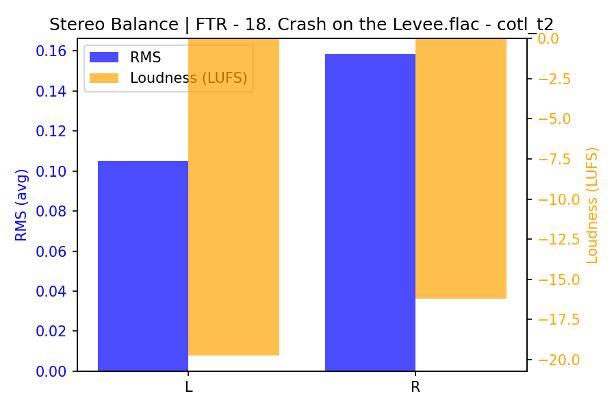 Stereo Balance Bars