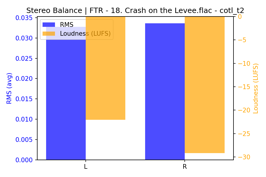 Stereo Balance Bars