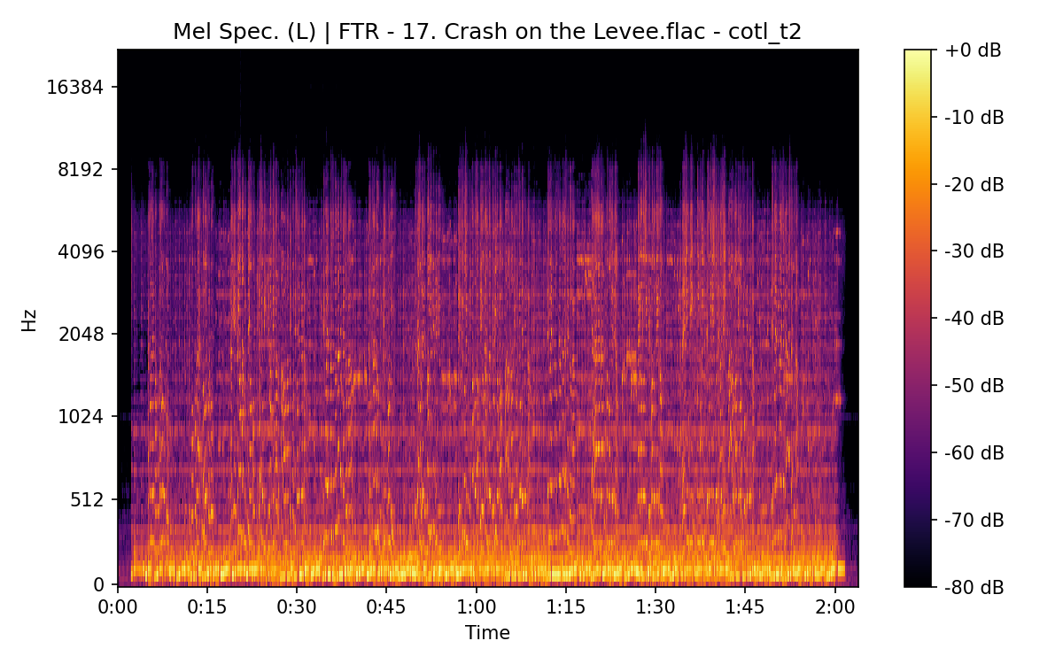 Mel Spectrogram (Left)