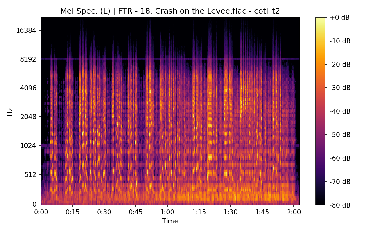 Mel Spectrogram (Left)