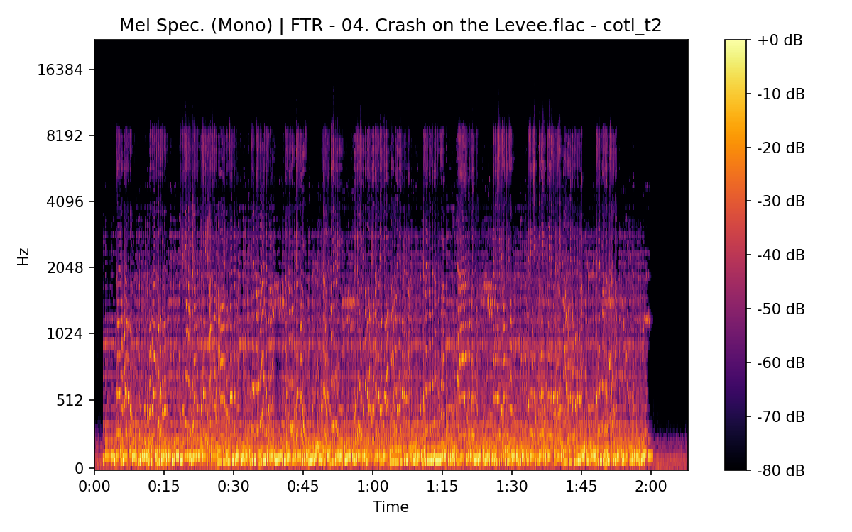 Mel Spectrogram (Mono)
