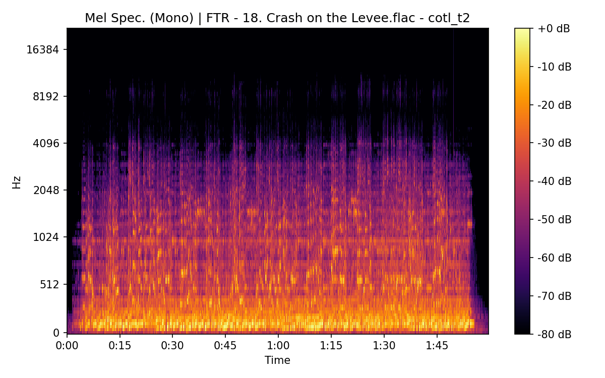 Mel Spectrogram (Mono)